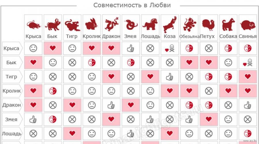Карты Любви Павел Чудинов Совместимость